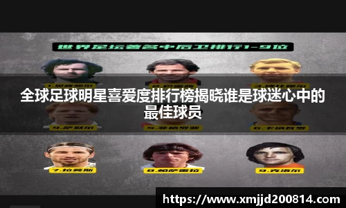 全球足球明星喜爱度排行榜揭晓谁是球迷心中的最佳球员