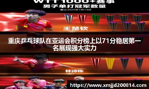 重庆乒乓球队在亚运会积分榜上以71分稳居第一名展现强大实力