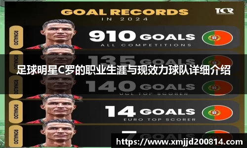 足球明星C罗的职业生涯与现效力球队详细介绍